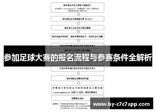 参加足球大赛的报名流程与参赛条件全解析