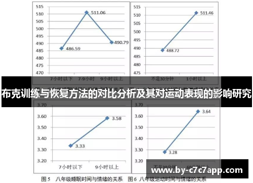 布克训练与恢复方法的对比分析及其对运动表现的影响研究