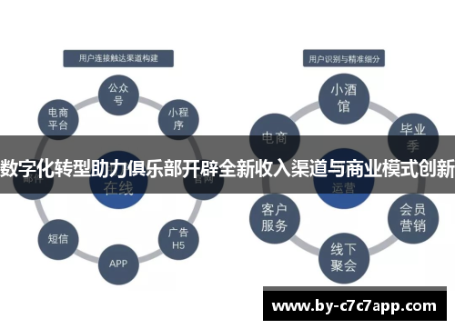 数字化转型助力俱乐部开辟全新收入渠道与商业模式创新