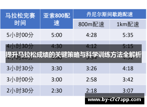 提升马拉松成绩的关键策略与科学训练方法全解析