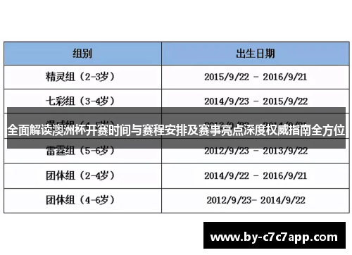 全面解读澳洲杯开赛时间与赛程安排及赛事亮点深度权威指南全方位