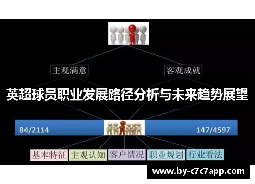 英超球员职业发展路径分析与未来趋势展望