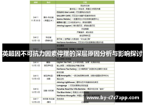 英超因不可抗力因素停摆的深层原因分析与影响探讨