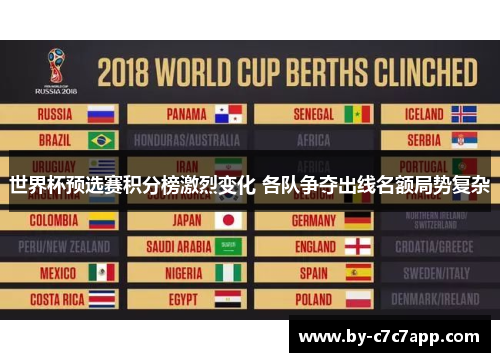 世界杯预选赛积分榜激烈变化 各队争夺出线名额局势复杂