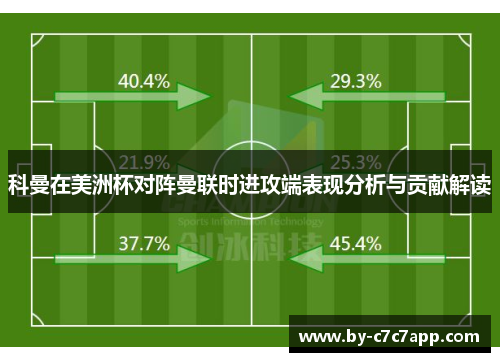 科曼在美洲杯对阵曼联时进攻端表现分析与贡献解读