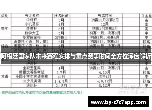 阿根廷国家队未来赛程安排与重点赛事时间全方位深度解析